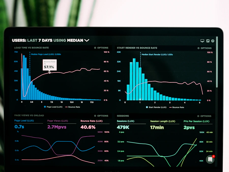 The live growth dashboard — every channel and metric on one screen